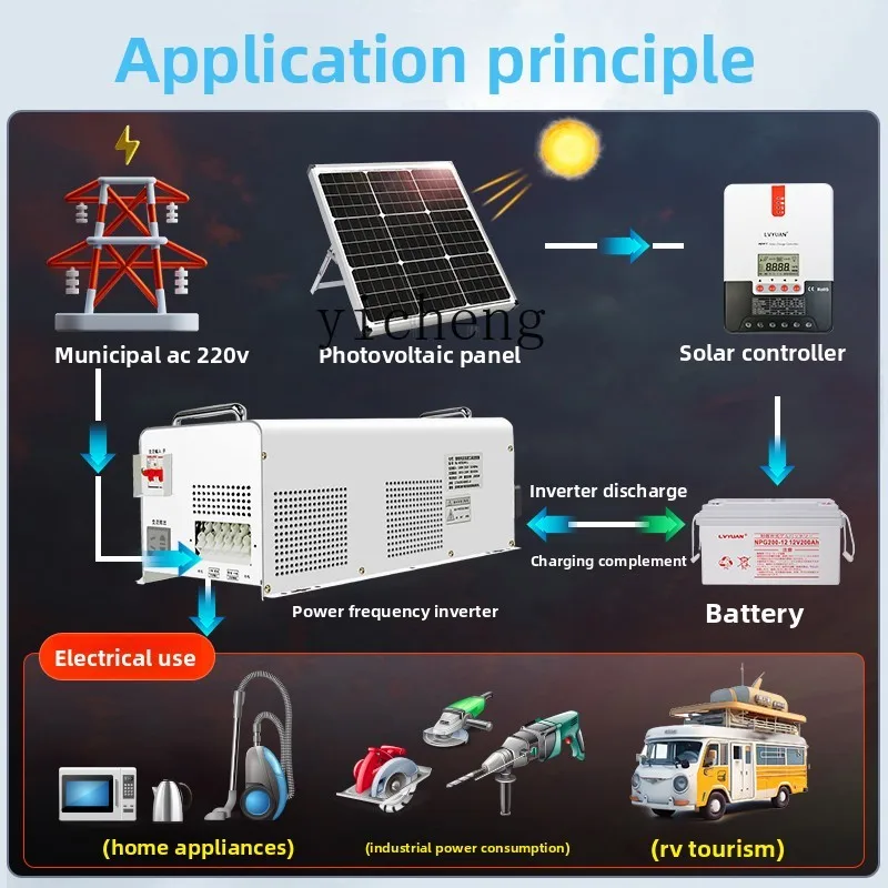 C12 Güç Frekansı Saf Sinüs Dal - Pure Sine Wave Inverter incelemesi ve fiyatı